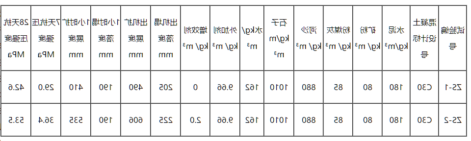 JT-ZX系列混凝土减胶剂（增效剂）